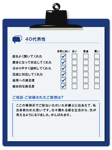 横浜綜合法律事務所 サービスに関するアンケート