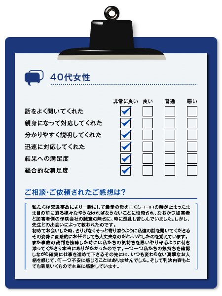 横浜綜合法律事務所 サービスに関するアンケート