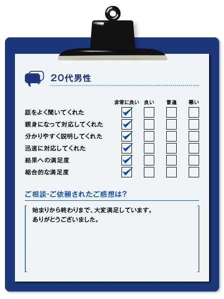 横浜綜合法律事務所 サービスに関するアンケート