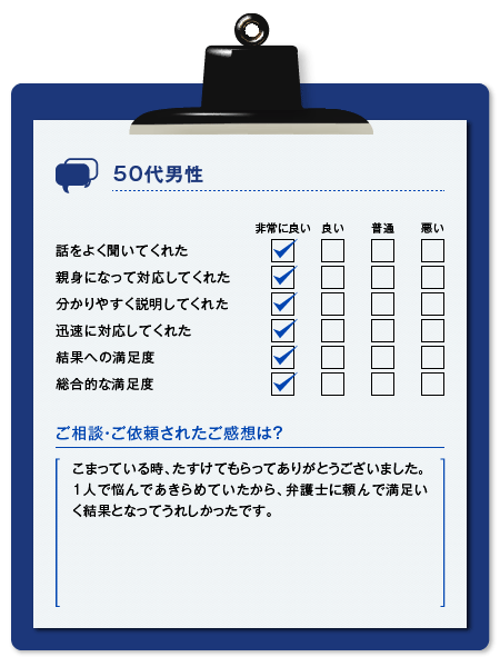 横浜綜合法律事務所 サービスに関するアンケート