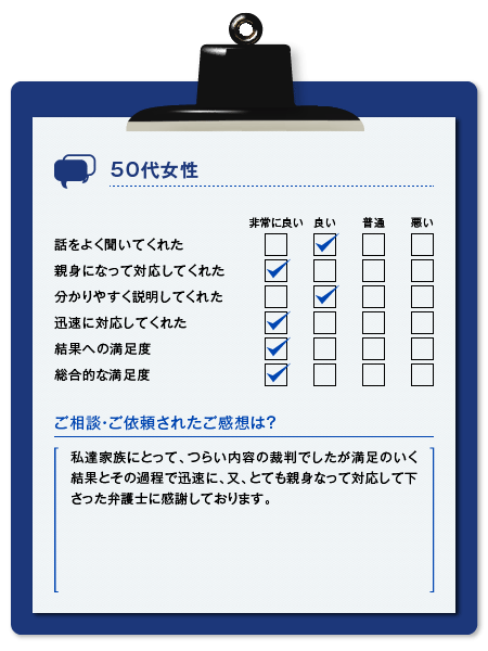 横浜綜合法律事務所 サービスに関するアンケート