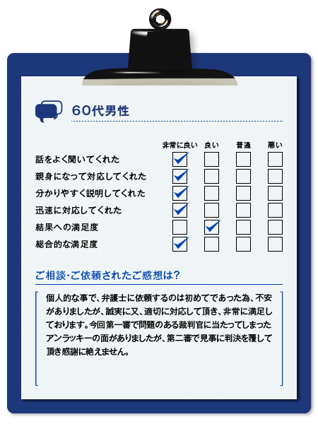 横浜綜合法律事務所 サービスに関するアンケート