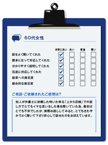 横浜綜合法律事務所 サービスに関するアンケート