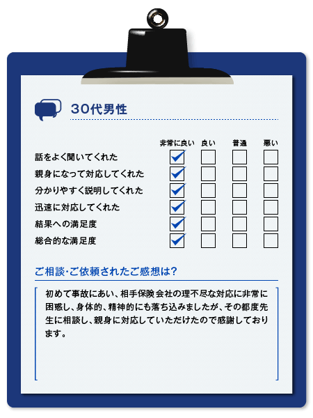 横浜綜合法律事務所 サービスに関するアンケート